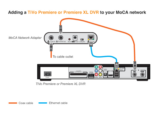 Moca Dvr
