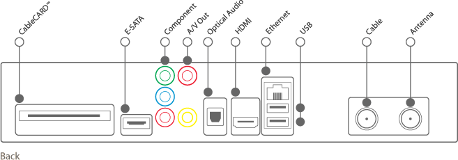 TiVo Premiere back diagram