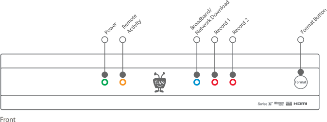 TiVo Premiere front diagram