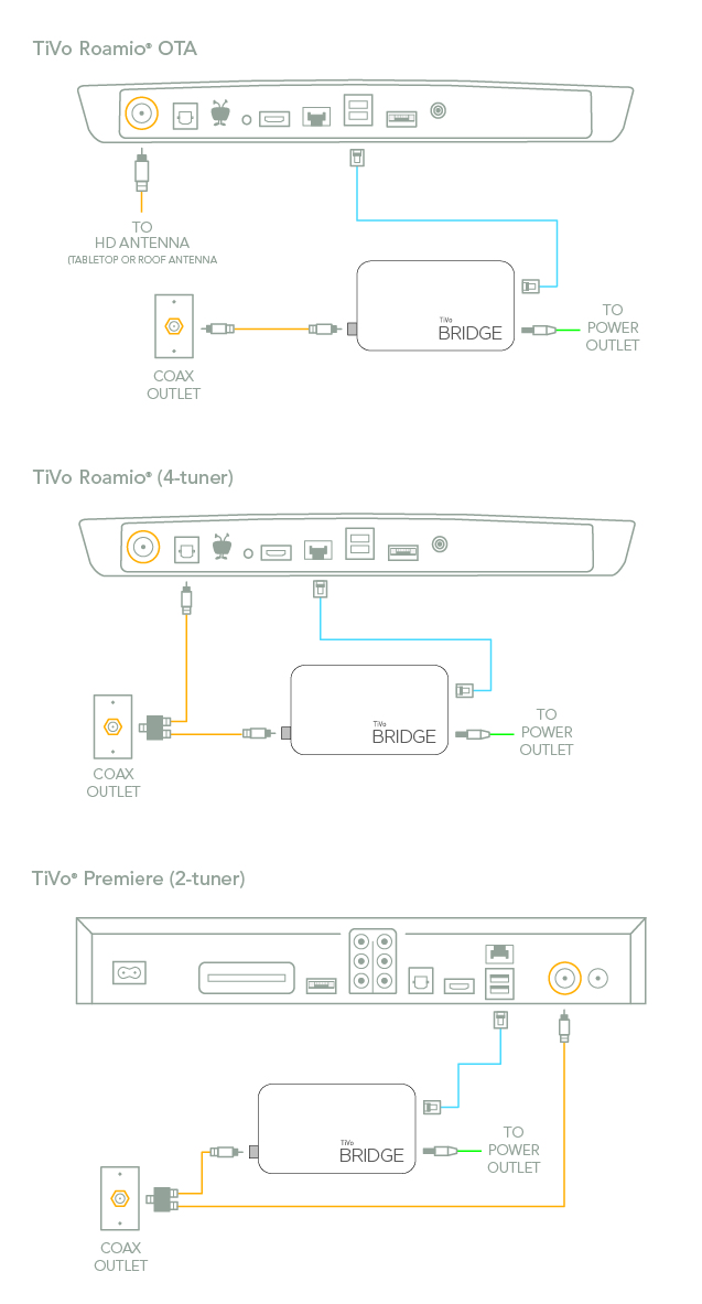 Guides|How To|Get Connected| How to connect to your home network
