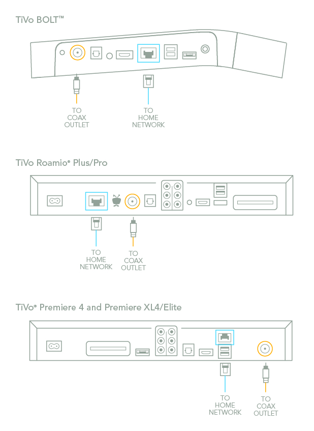 GuidesHow ToGet Connected How to connect to your home network