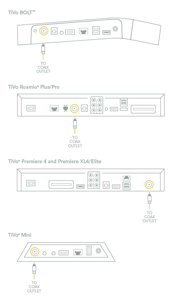 GuidesHow ToGet Connected How to connect to your home network
