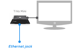 Bedroom Installation Diagram