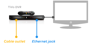 Living Room Installation Diagram