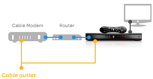 Installation Diagram A
