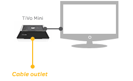 Bedroom Installation Diagram