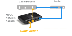 Office Installation Diagram