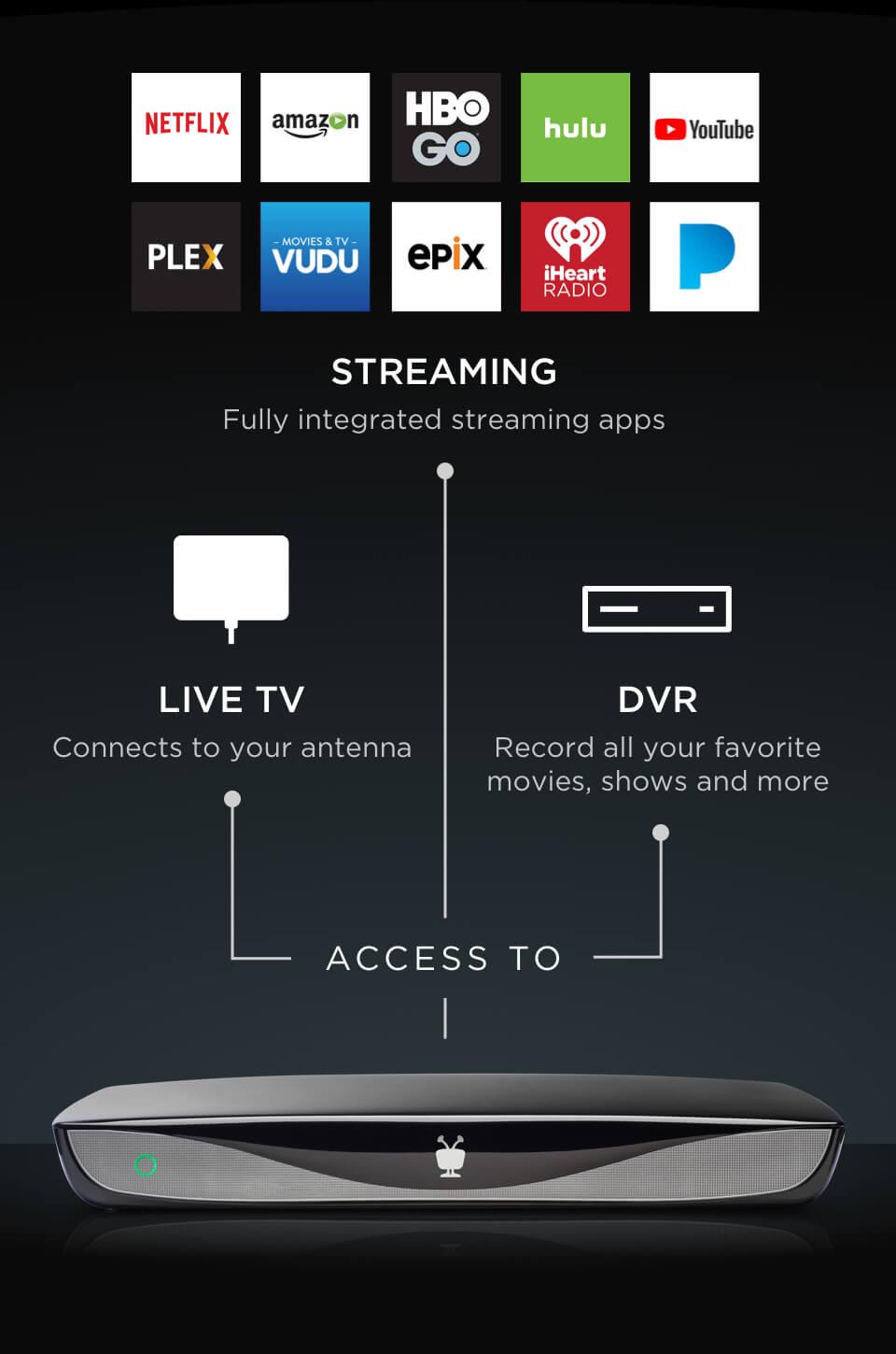TiVo for Antenna