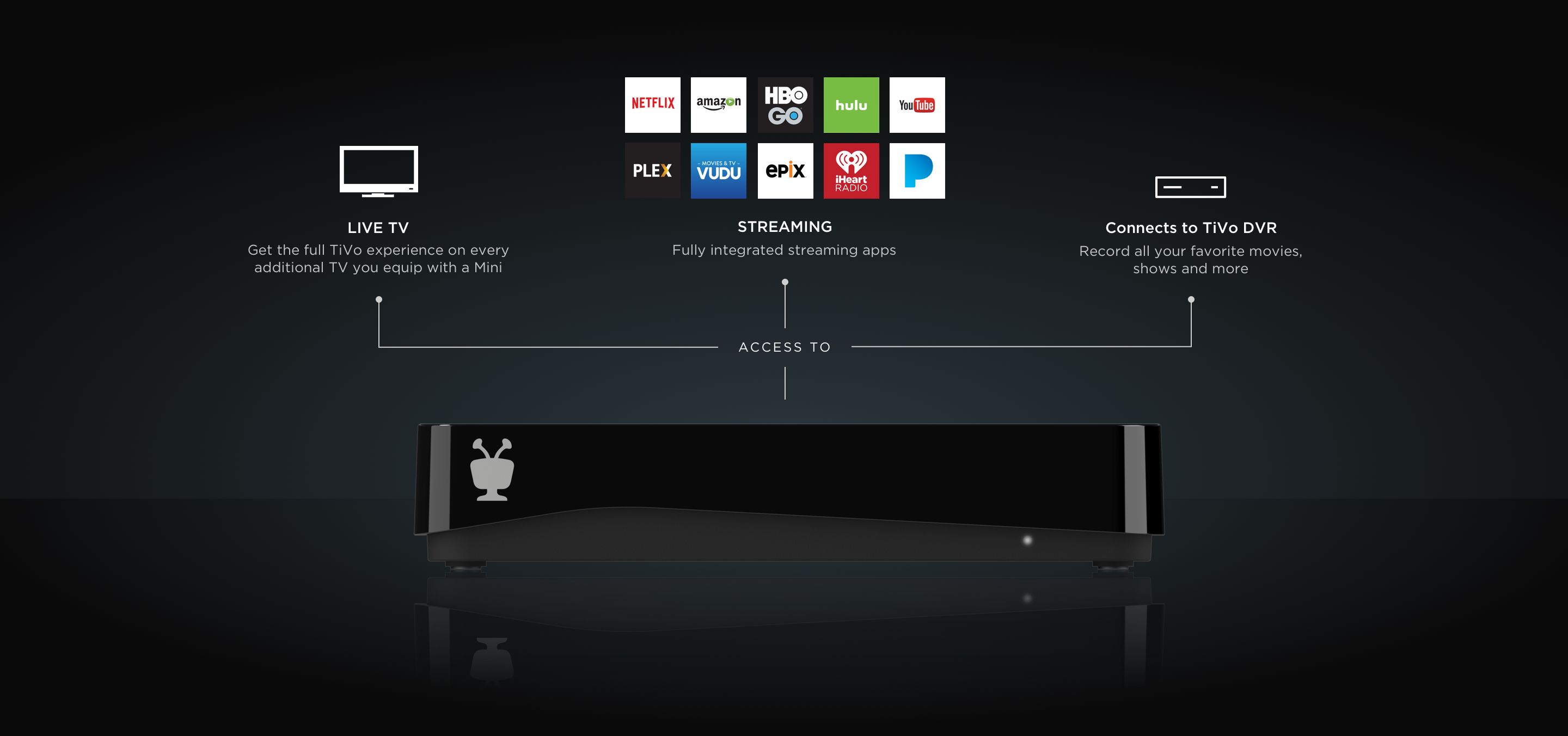 tivo mini vox