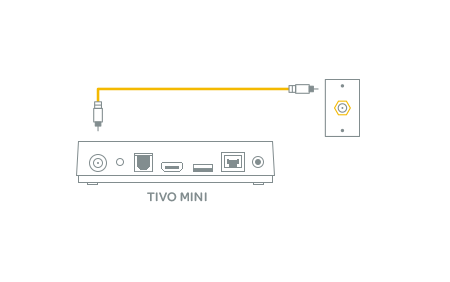Install | Best Multi-Room TV Solution | Custom TiVo