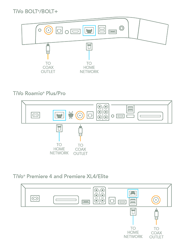 Tivo Moca Network Diagram