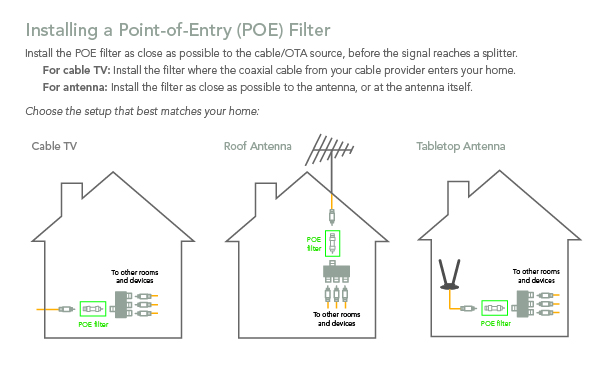 Cable box tivo setup with Connect to