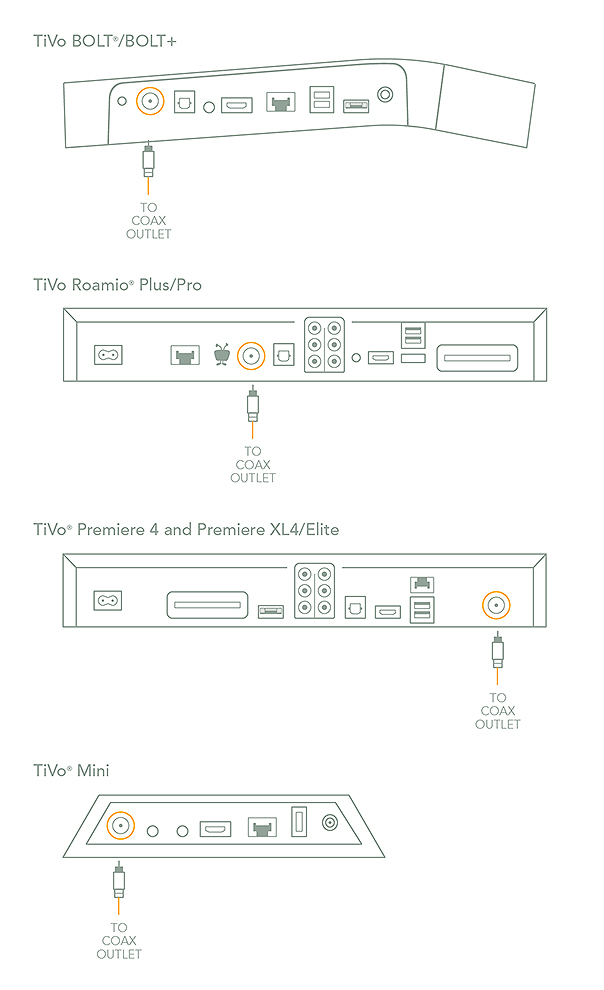 Cable box tivo setup with Connect to