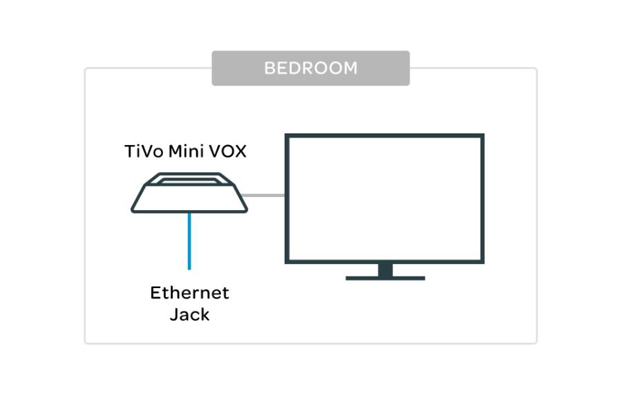 Watch TiVo on another TV with TiVo Mini. TiVo