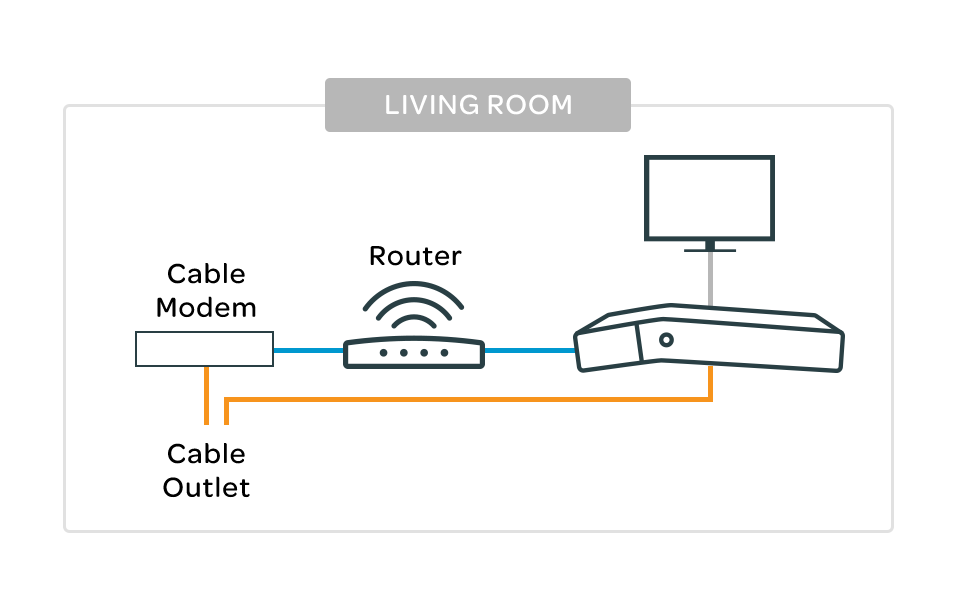 Watch TiVo on another TV with TiVo Mini. TiVo