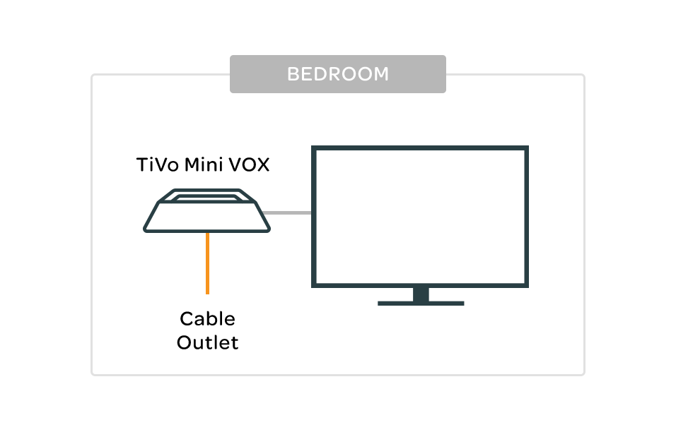 Watch TiVo on another TV with TiVo Mini. TiVo