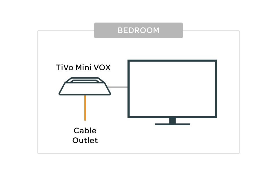 Watch TiVo on another TV with TiVo Mini. TiVo